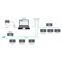 Software for testing av industrielle nettverk. dataCHECK Analyzer IE